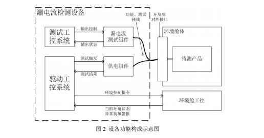 BST-100型高電位驅(qū)動(dòng)與漏電流檢測平臺(tái)2.png
