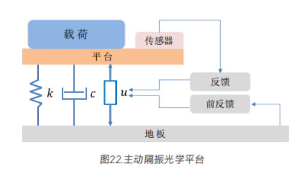 從平面度到表面粗糙度：隔振光學平臺名詞解讀，卓立漢光高性價比平臺特性呈現