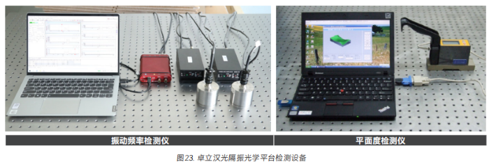 從平面度到表面粗糙度：隔振光學平臺名詞解讀，卓立漢光高性價比平臺特性呈現
