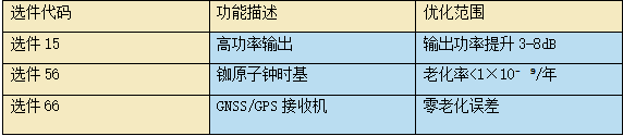 選件15 高功率.png