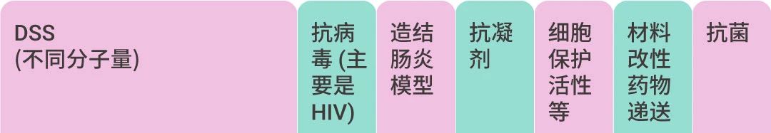 干貨分享 | DSS 誘導(dǎo)結(jié)腸炎: 不同分子量差異有哪些？選對才能造好模！