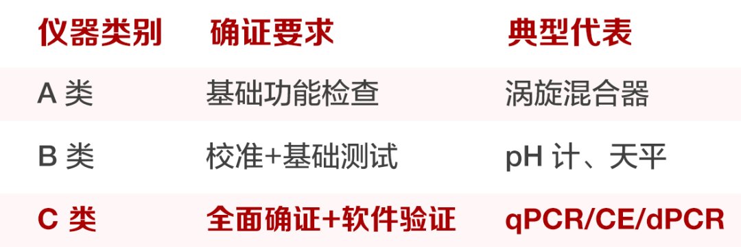 2025 版《中國藥典》解讀丨“分子學(xué)解碼”第三期：分析儀器合規(guī)確證