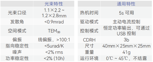 高功率迷你激光！先鋒科技推薦 RGB Lambda Beam 系列半導體激光器