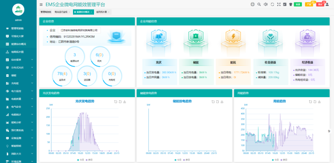 零碳/近零碳/低碳园区能效一体化解决方案