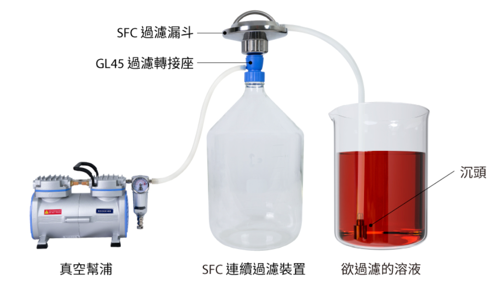 Rocker400-SFC142連續(xù)過濾器在葡萄酒中應(yīng)用