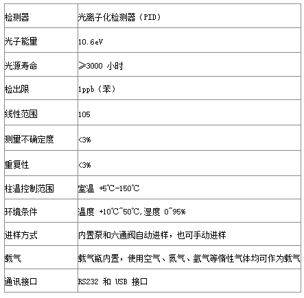 申貝科學(xué)儀器便攜式消耗臭氧層物質(zhì)快速檢測(cè)儀