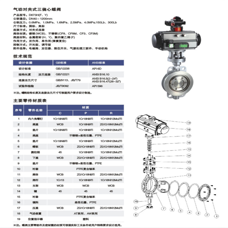 氣動對夾式硬密封蝶閥001.jpg