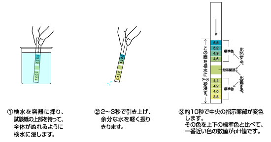 KYORITSU pHֽ ˮʼ
