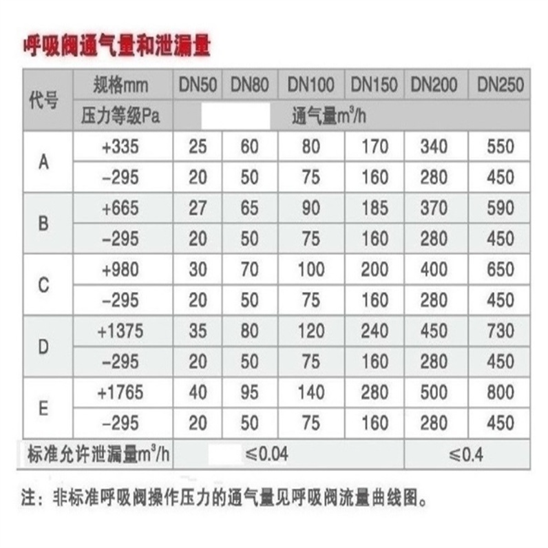 阻火呼吸閥排氣量.jpg