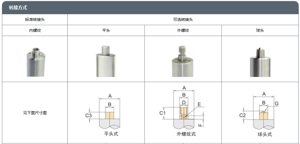 领晶（厦门）光电采购ZJ-6H型D33/31/15压电常数测试仪
