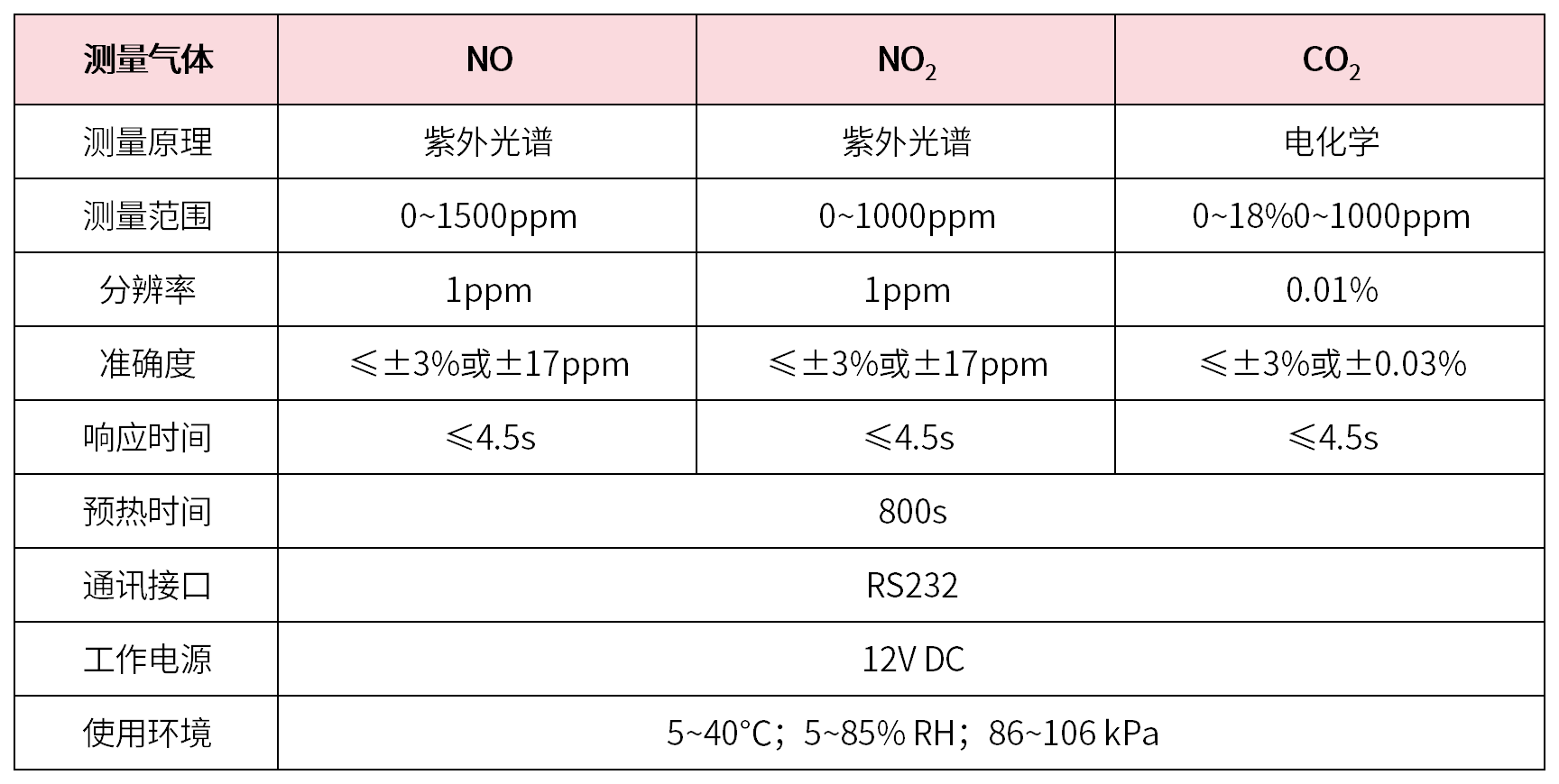 机动车氮氧化物快速检测仪助力柴油货车排放路检路查