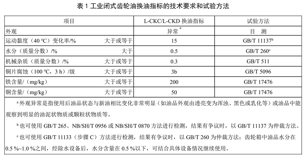 工業閉式齒輪油換油指標 - 水含量的測定、酸值的測定