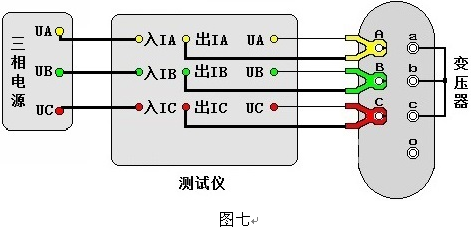 新型電力設備“變壓器容量特性測試儀