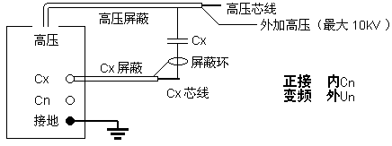 電力行業使用設備“抗干擾介損儀