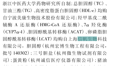 祝賀 浙江中醫藥大學訂購我司試劑盒發表文章成功
