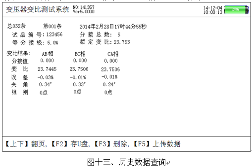 電力體制改革“手持變比組別測試儀