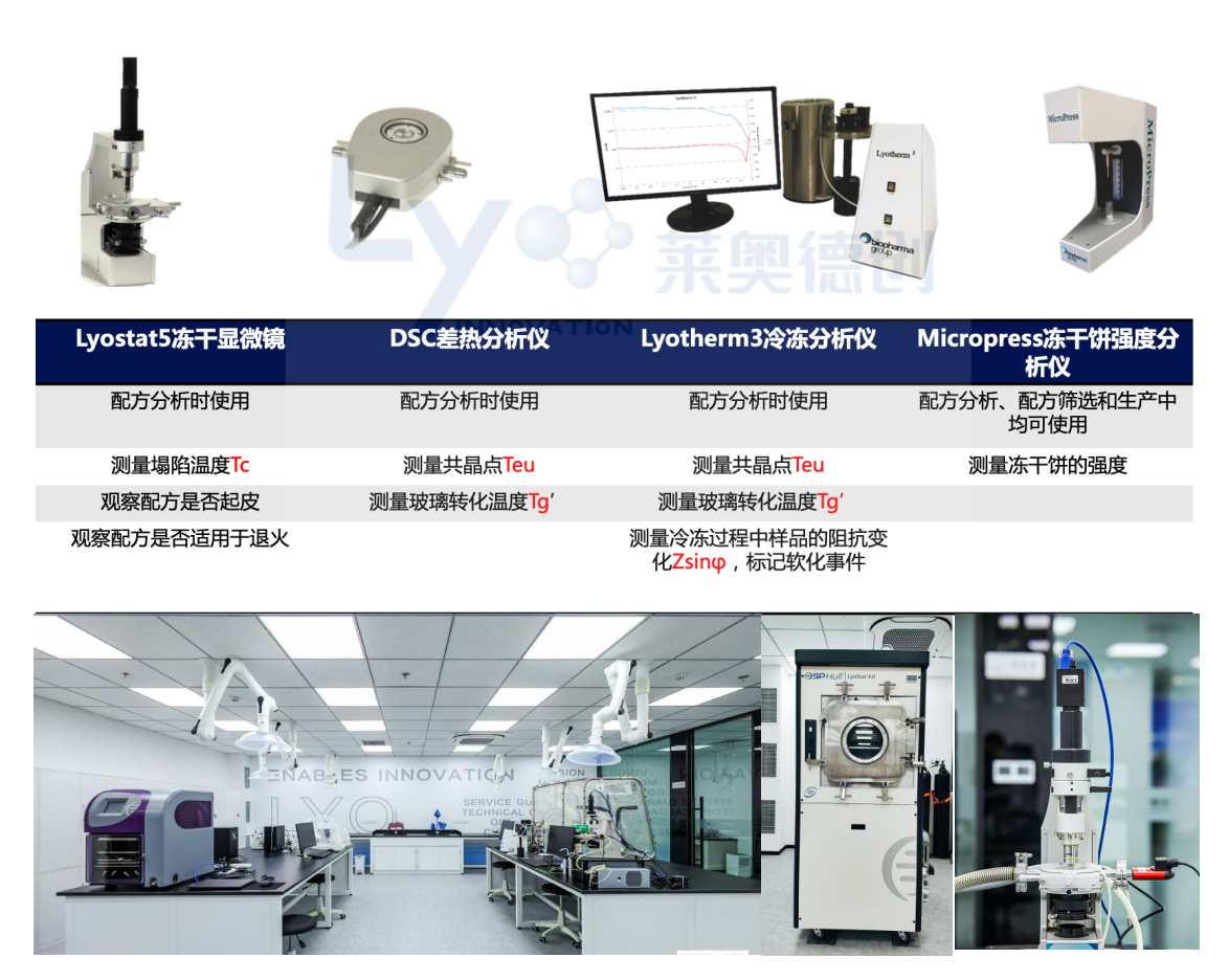 AAPS年會 | 萊奧德創(chuàng)與您相約無錫，共議ADC凍干技術(shù)與產(chǎn)業(yè)化革新