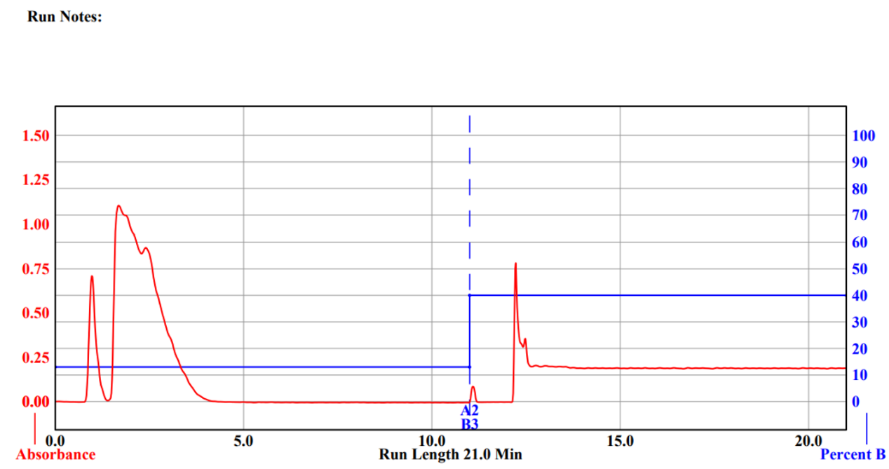 圖表, 折線圖

AI 生成的內(nèi)容可能不正確。