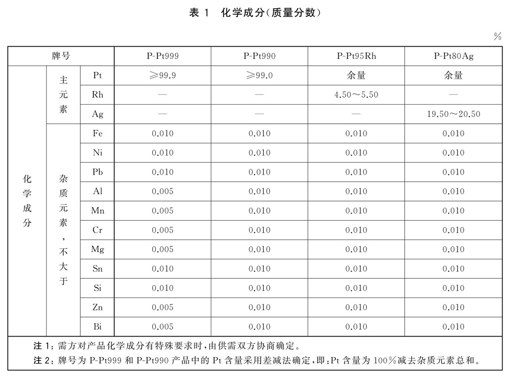 表1.jpg 表1.jpg