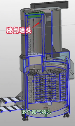 隔氮型液氮罐工作原理以及產品應用
