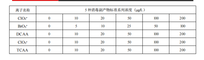水質(zhì)安全 “隱形衛(wèi)士