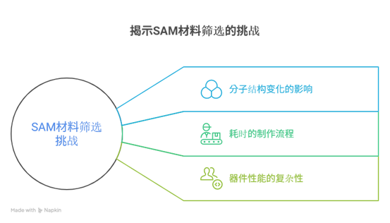 无需完整器件制备，如何用QFLS在材料阶段就预测SAM钝化效果？