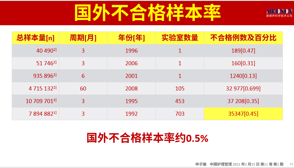 日歷描述已自動生成