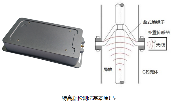 433 40.png LYPD-6000S手持式局放巡检仪