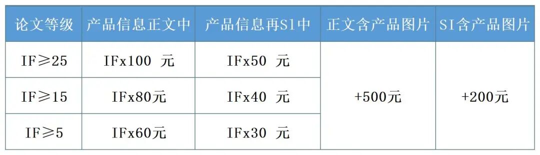 CIF2025論文獎勵政策