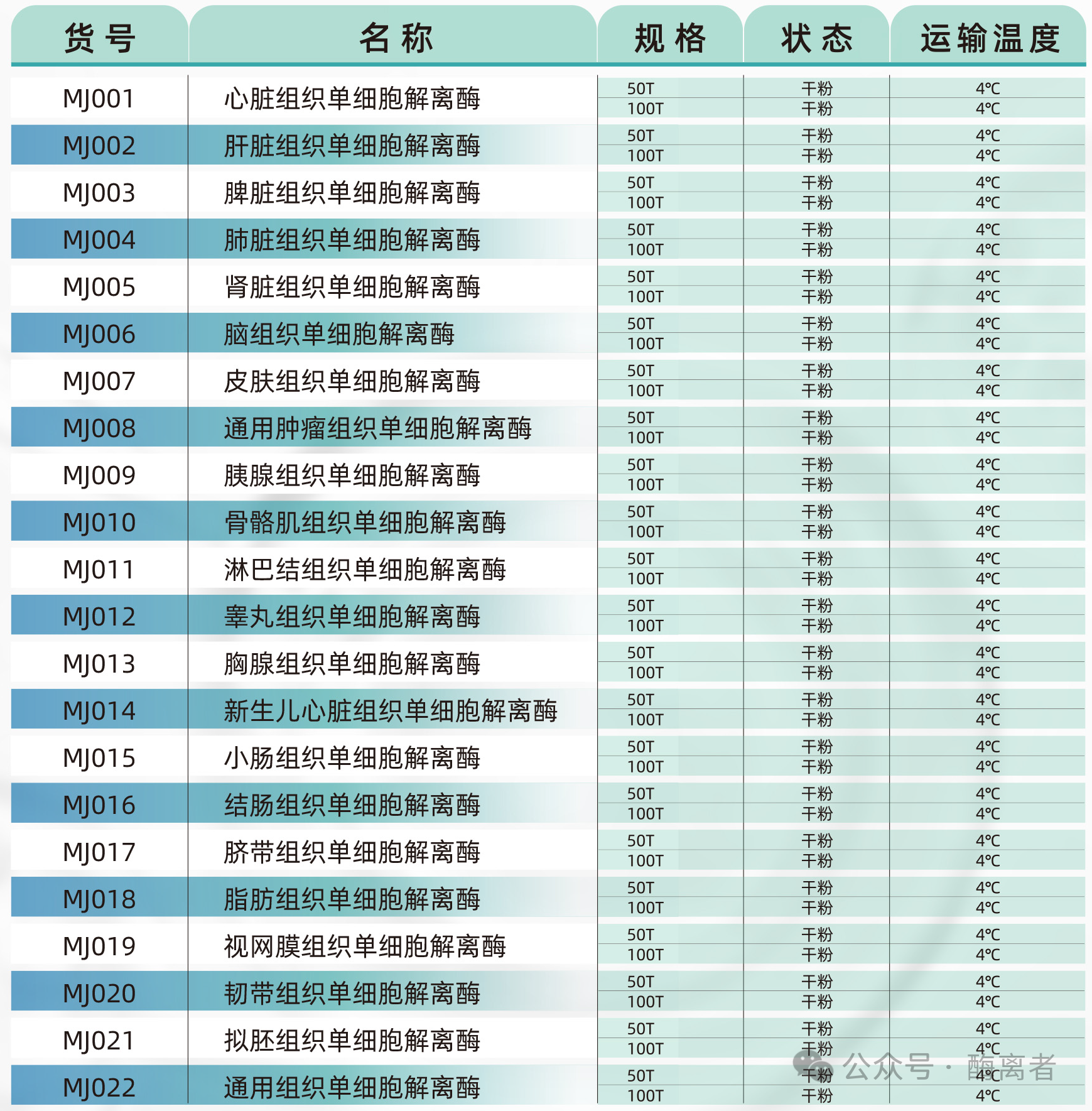 71a1d6abe54b9fe1cf11ebb371ca0c76.png 解離酶