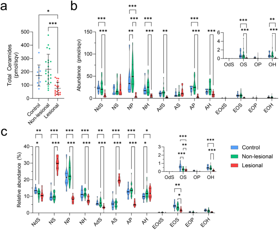 image.png 銀屑病皮損真相:皮膚角質層神經酰胺圖譜全解析