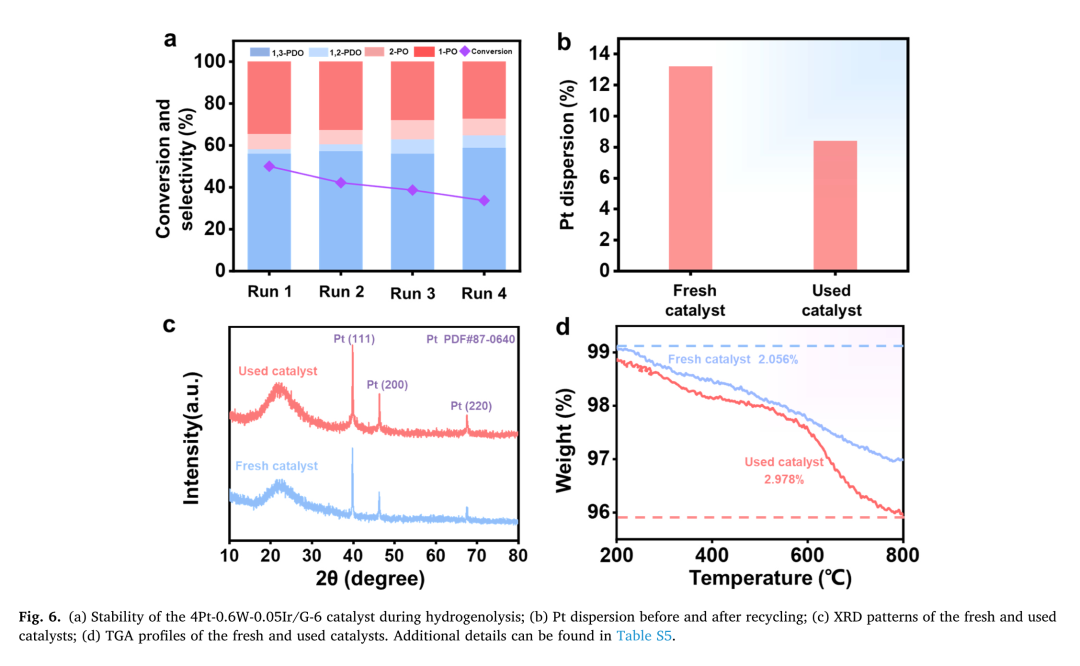 华东理工大学赵志坤携岩征微型反应釜，发表非均相催化加氢方向研究论文