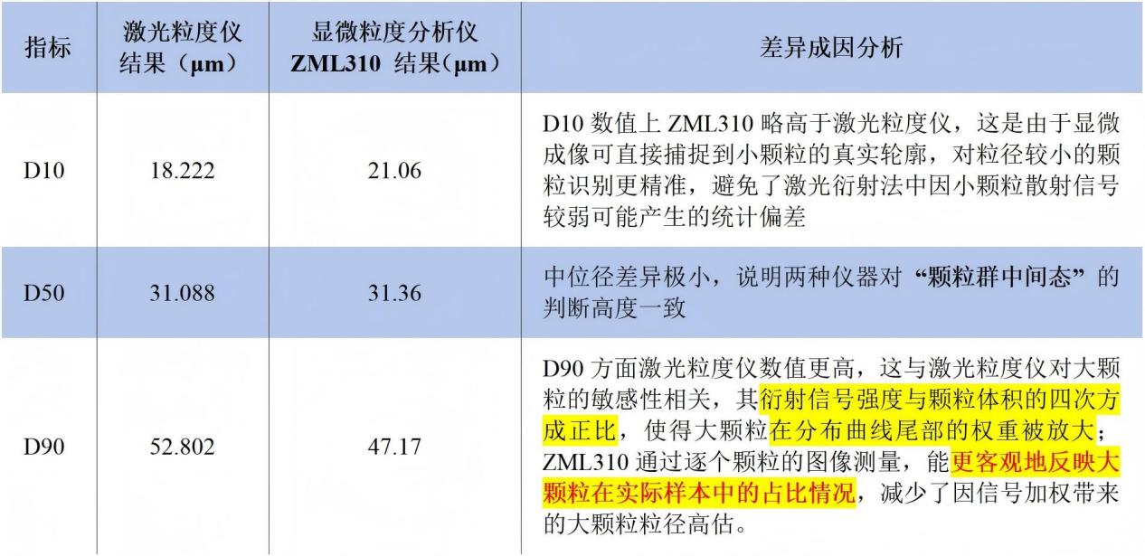 梓夢(mèng)-顯微粒度分析儀與激光粒度儀：粒度分析核心數(shù)據(jù)對(duì)比_01