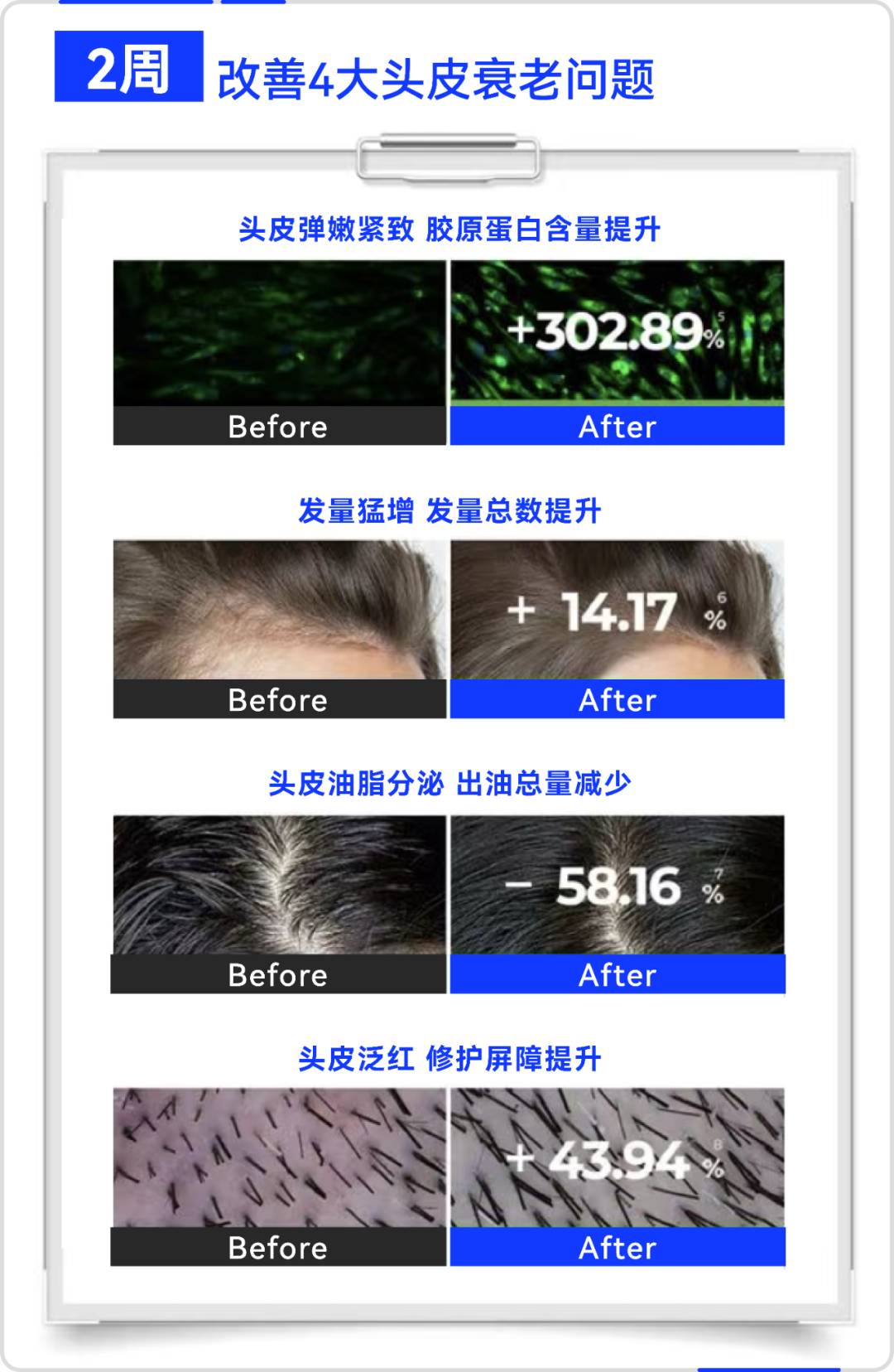 晶泰科技AI破局生发难题,“双子星”新分子联用引领突破性效果