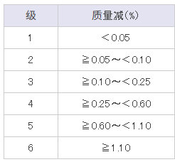 代理HOYA 豪雅集团 灯管半导体固化设备点光源面光源200MXY现货100
