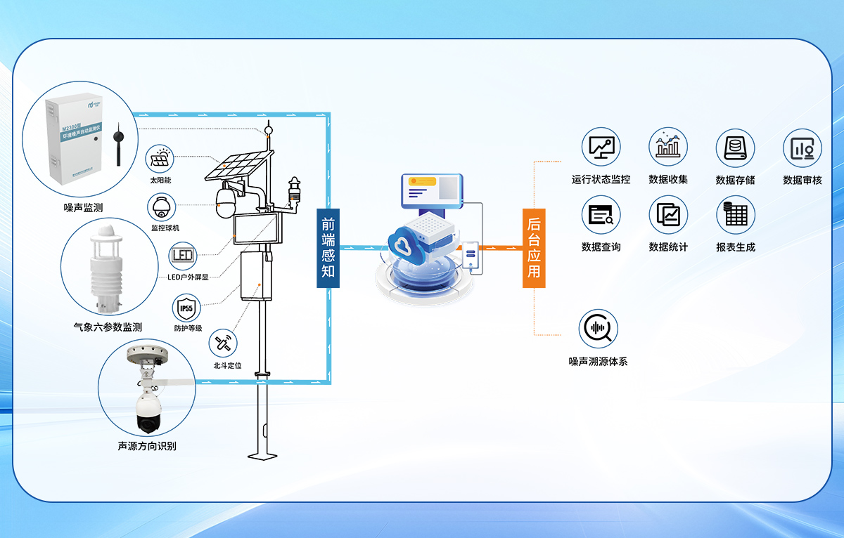 生态环境监测【首部】综合性行政法规公布！明年1月1日起施行