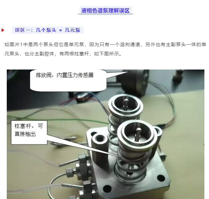 純分享不帶貨!液相色譜泵科普:從認知誤區到維護實操