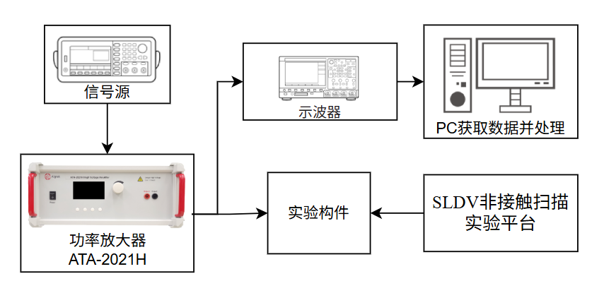 实验装置流程图