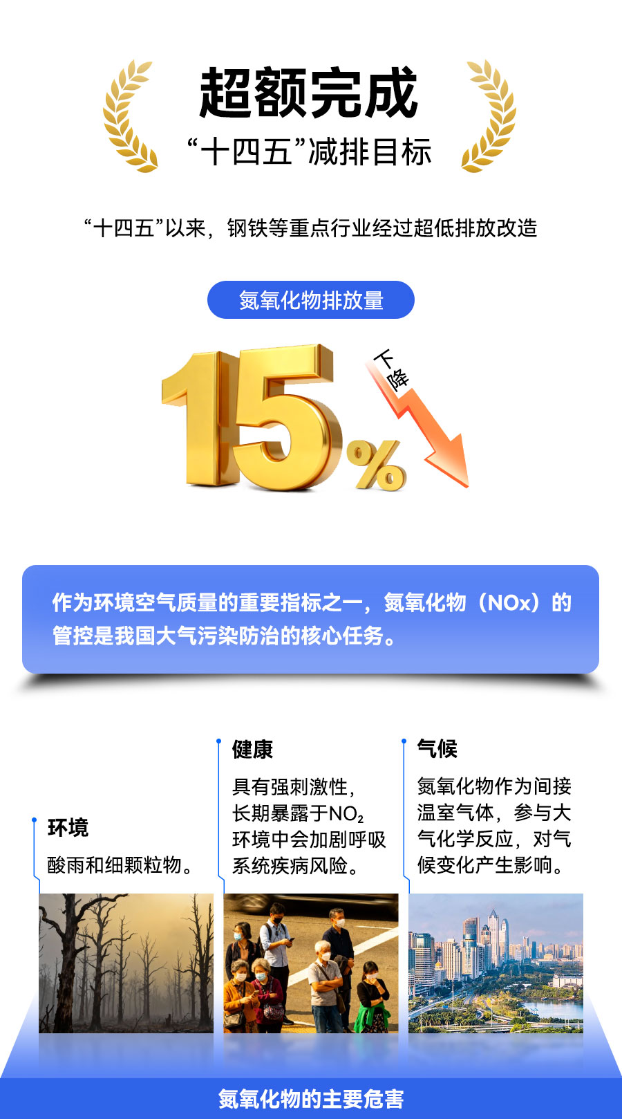 减排目标 超额完成！