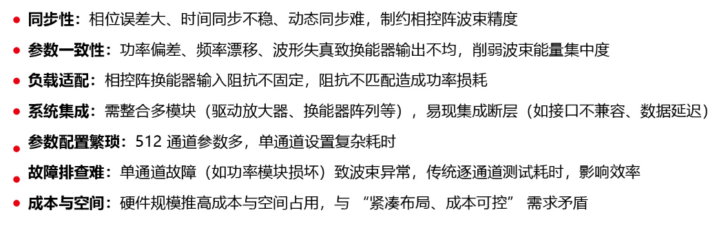 相控陣換能器驅動的核心痛點