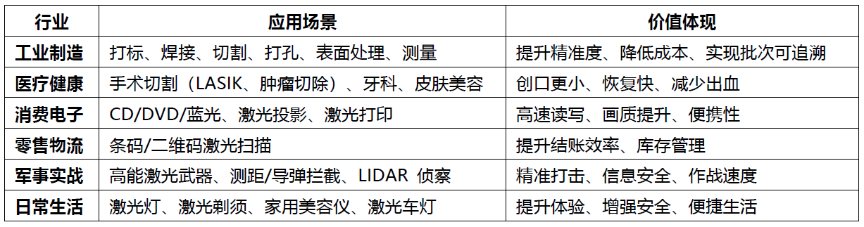 別讓激光傷眼！行業(yè)大咖教你選對，護目鏡玩轉(zhuǎn)激光