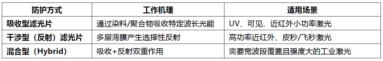 別讓激光傷眼！行業(yè)大咖教你選對，護目鏡玩轉(zhuǎn)激光