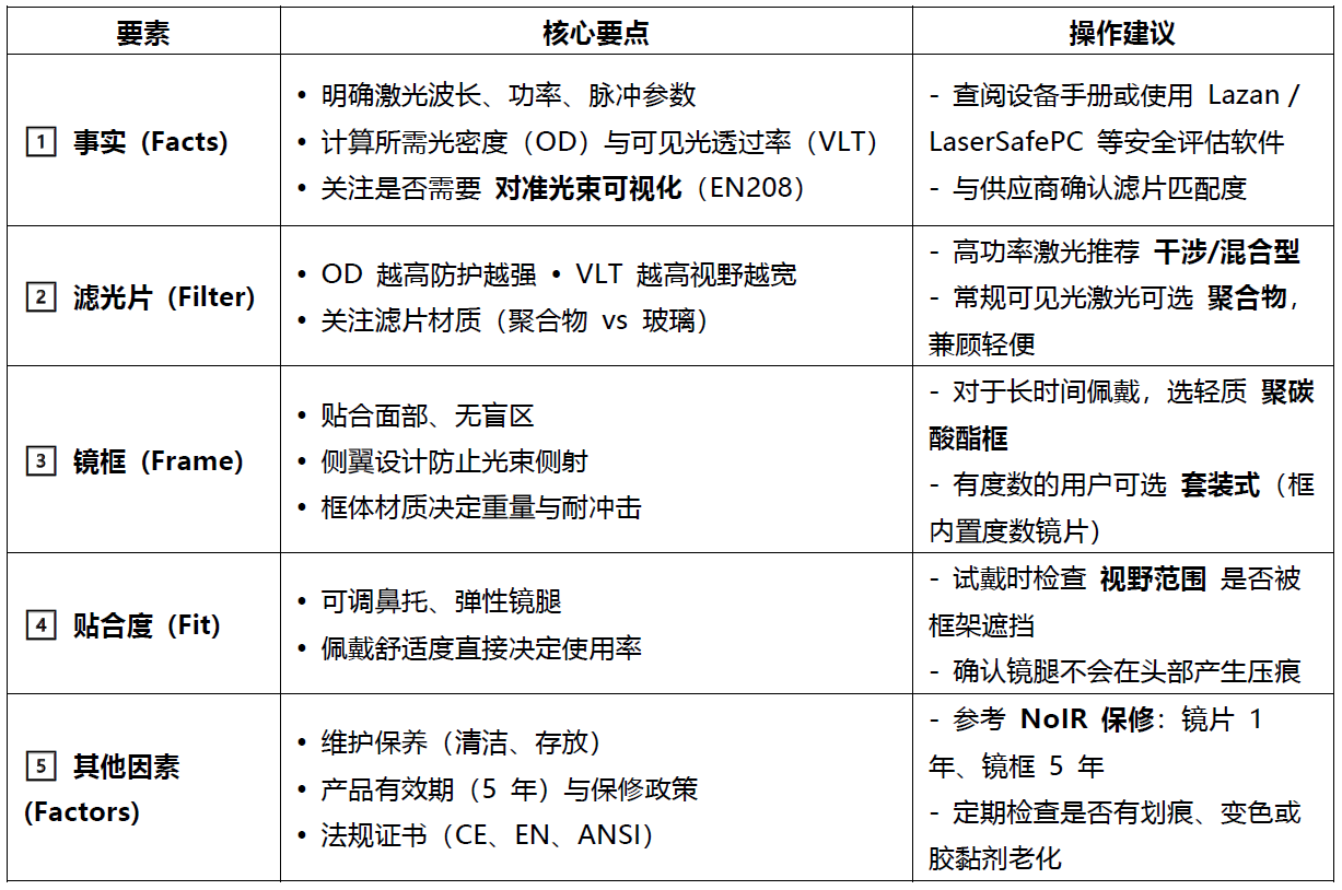 別讓激光傷眼！行業(yè)大咖教你選對，護目鏡玩轉(zhuǎn)激光