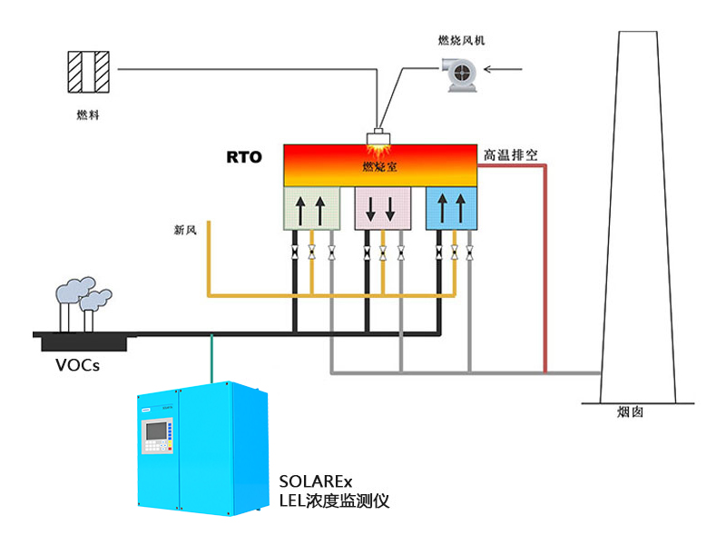 LEL浓度检测仪 LEL浓度检测仪