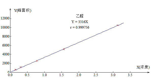 图片3-1.png 山东瑞能仪器-药品包装PET瓶中乙醛残留量的检测分析实验方案