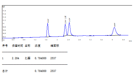 3-4.png 山东瑞能仪器-药品包装PET瓶中乙醛残留量的检测分析实验方案