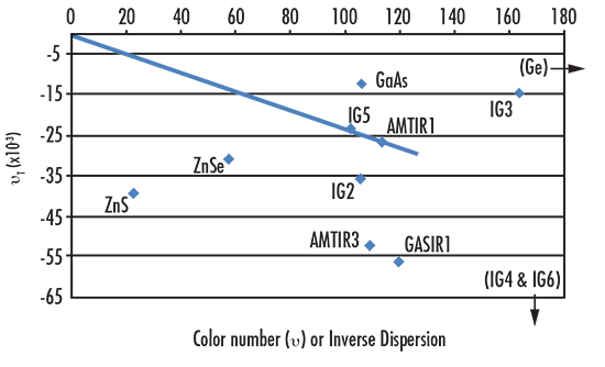 被動無熱化必讀：讓光學系統不隨溫度“漂移