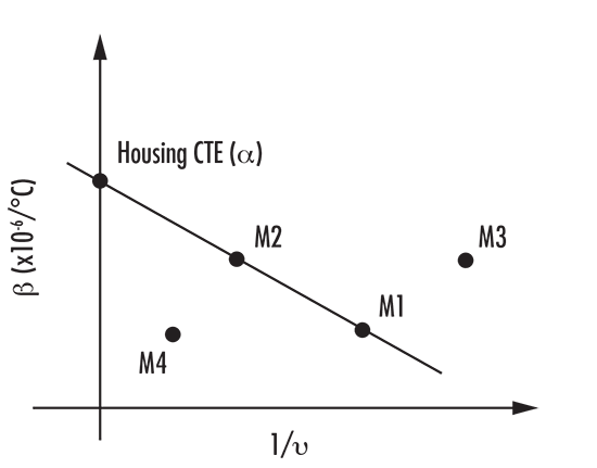 被動無熱化必讀：讓光學系統不隨溫度“漂移