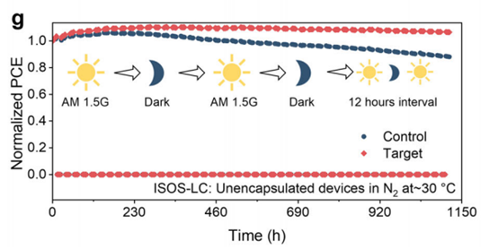 AM. 4-MBA再生策略15.15%高效稳定锡基光伏