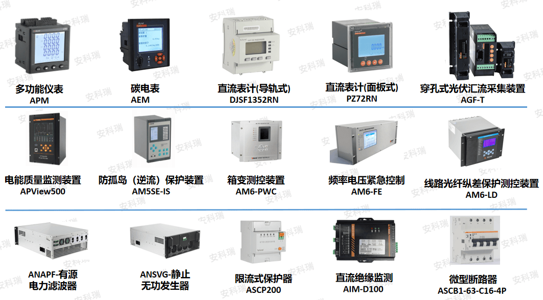 拥抱甘肃零碳新规划:安科瑞助力园区智慧转型，抢占绿色产业新高地